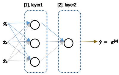 Neural Network