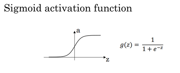 sigmoid