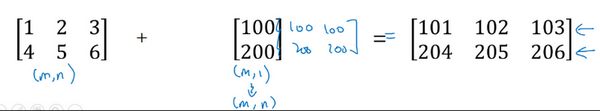 Broadcast Example