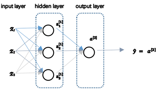 A Neural Network