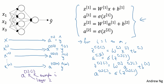Example